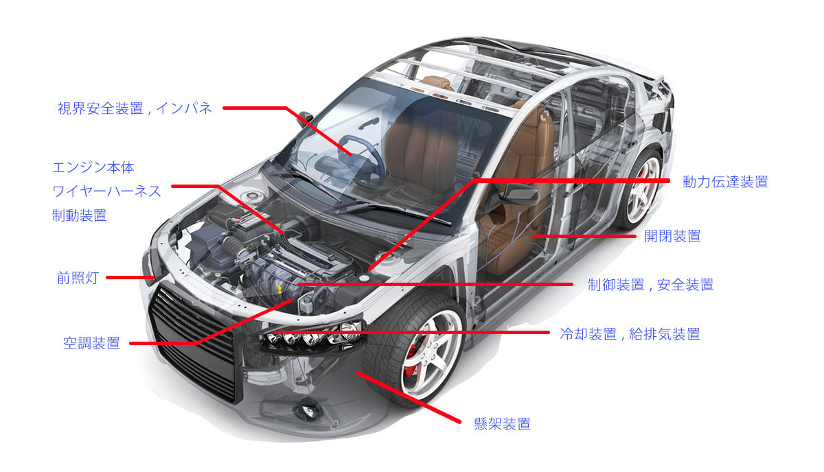 自動車部品関連の使用部位イメージ