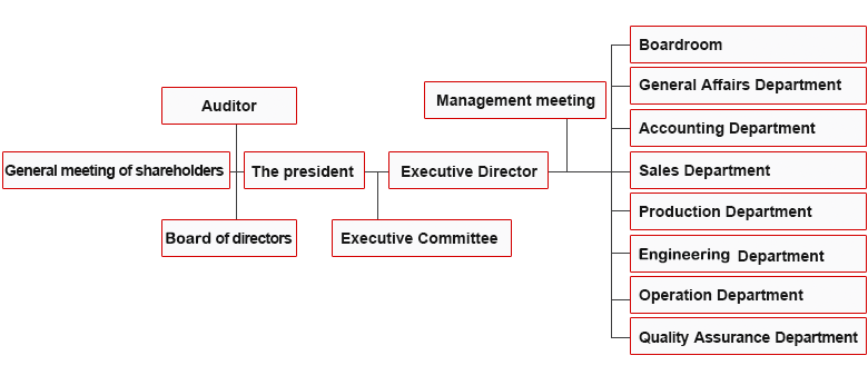 Organization