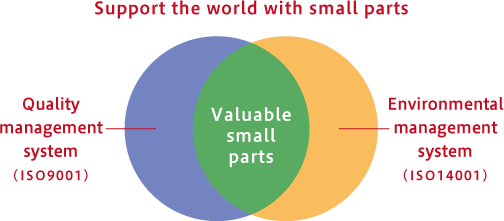 Taiyo Stainless Spring philosophy diagram