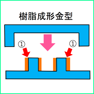 樹脂成形金型
